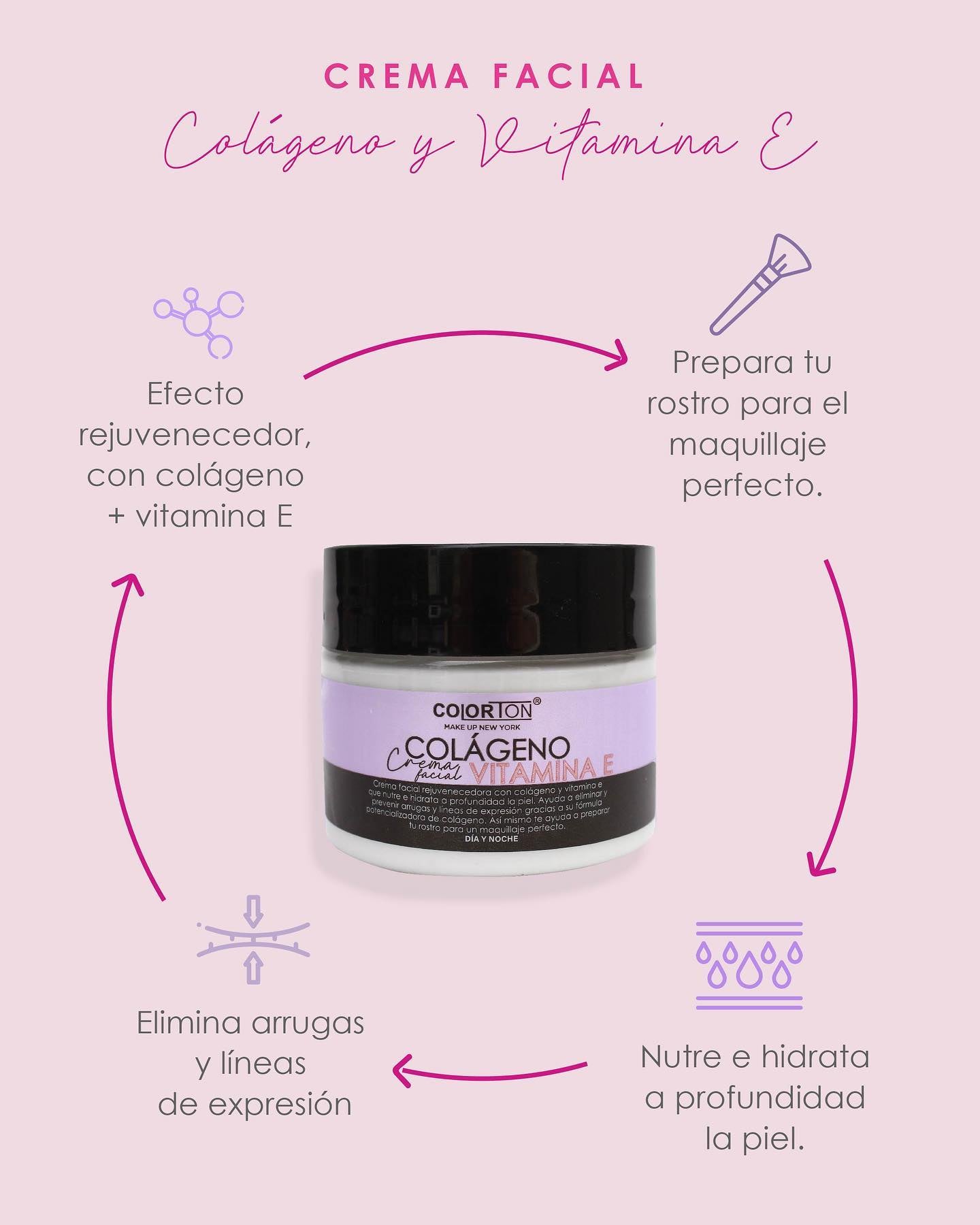 CREMA FACIAL DE COLAGENO Y VITAMINA E